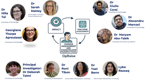 Opraise Team Image 2